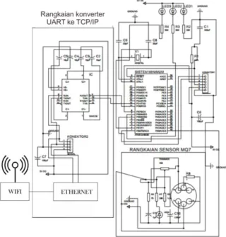 Gambar 3. Rangkaian sensor dan konverter  UART ke TCP/IP 