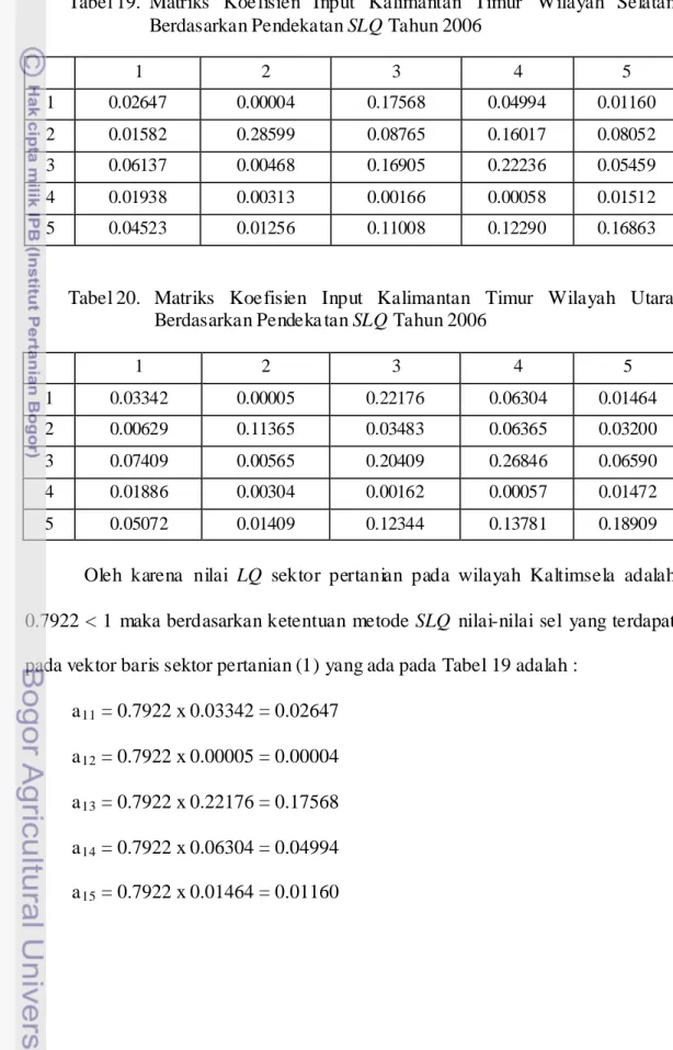 V. PROSEDUR PENYUSUNAN INPUT-OUTPUT WILAYAH SENDIRI DAN ANTAR WILAYAH ...