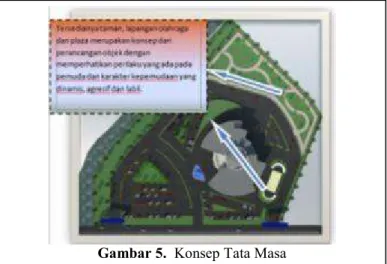 Gambar 5.  Konsep Tata Masa 