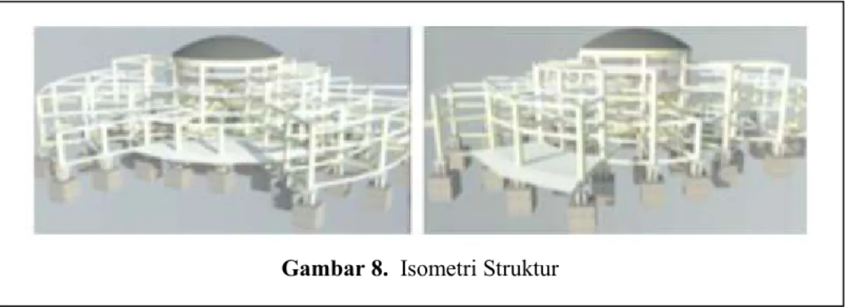 Gambar 8.  Isometri Struktur 