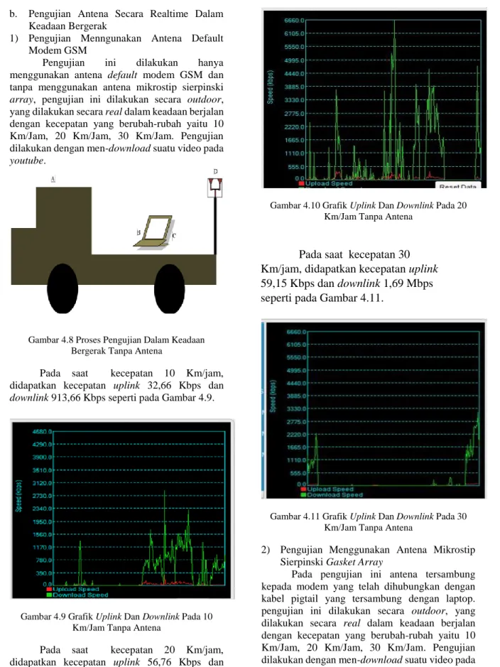 Gambar 4.9 Grafik Uplink Dan Downlink Pada 10  Km/Jam Tanpa Antena  