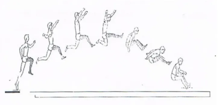Gambar 8. Tahap melayang lompat jauh gaya jongkok  Sumber: Edi Purnomo (2007: 86) 