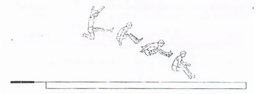Gambar 9. Tahap mendarat 1ompat jauh gaya jongkok  Sumber: Edi Purnomo (2007: 86) 