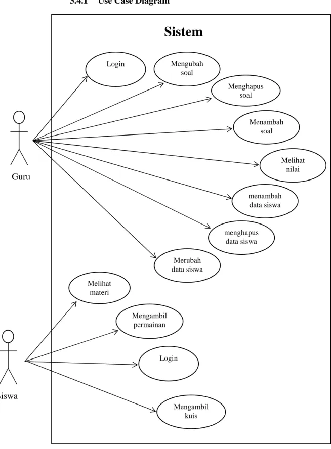 Gambar 3.16 Use Case Diagram 