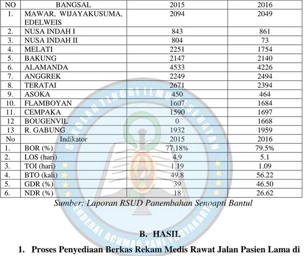 Tabel 4. 1 data Perfomance di RSUD Panembahan Senopati Bantul 