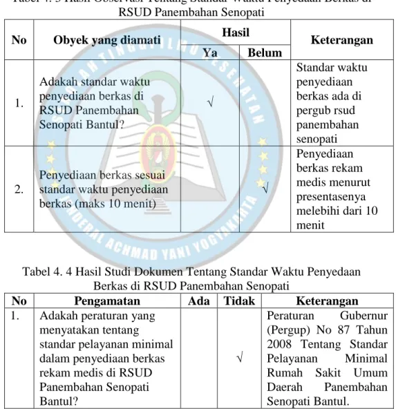 Tabel 4. 3 Hasil Observasi Tentang Standar Waktu Penyedaan Berkas di  RSUD Panembahan Senopati 