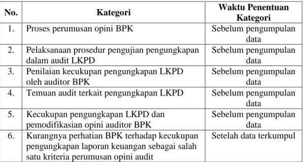 Tabel 5. Daftar Kategori Data 