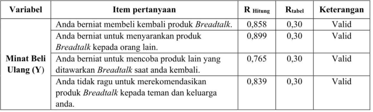 Tabel 2. Rekapitulasi Hasil Uji Reliabilitas 