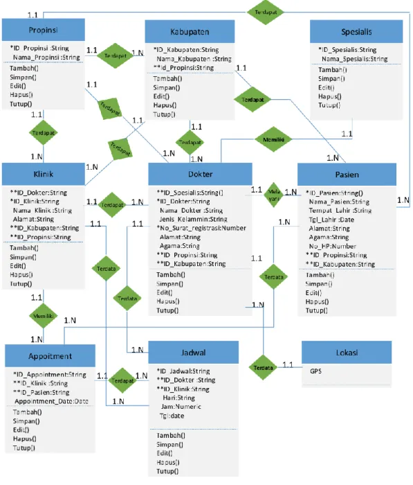 Gambar 5. Class Diagram   Keterangan: 