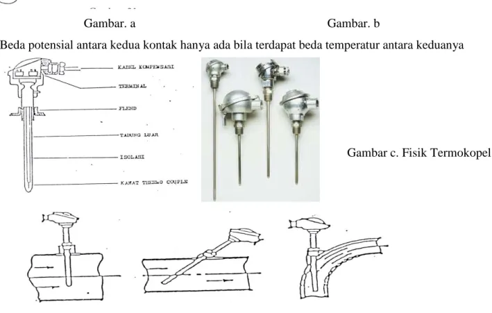 Gambar c. Fisik Termokopel