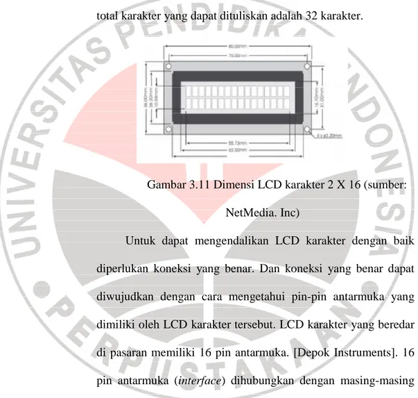 Gambar 3.11 Dimensi LCD karakter 2 X 16 (sumber: 