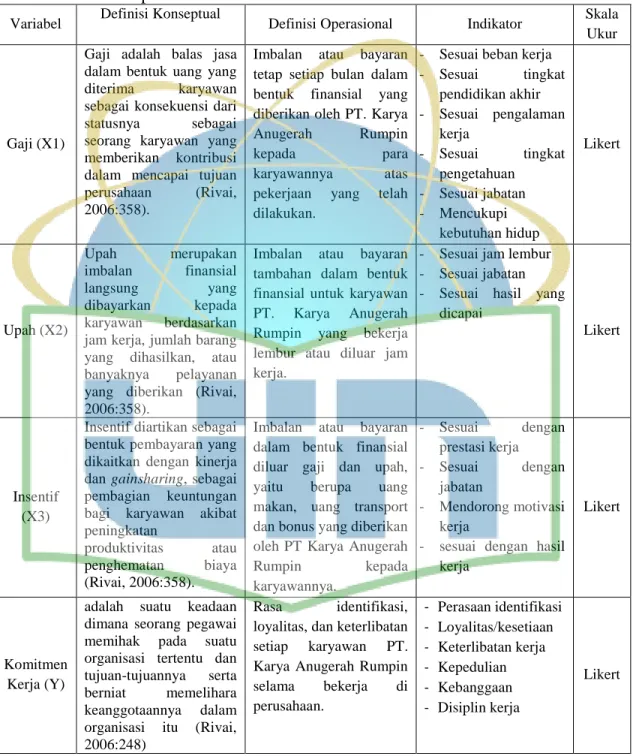 Tabel 3. Definisi Operasional Variabel Penelitian 