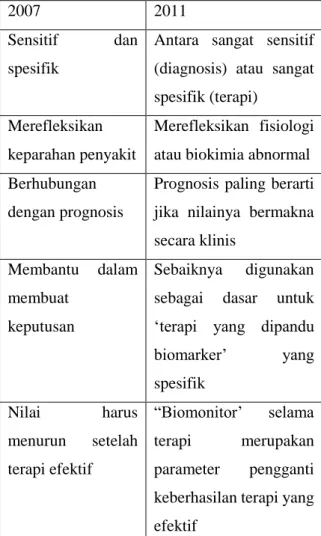 Tabel 1. Biomarker Ideal