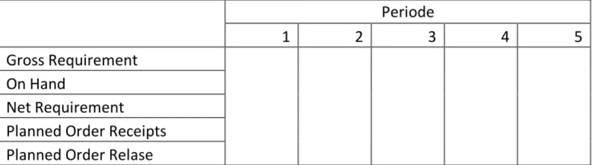 Tabel 2.1 : tabel menghitung  