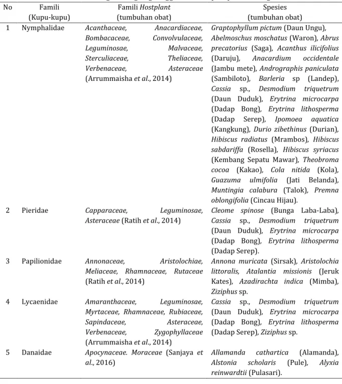 Tabel 2. Tumbuhan obat sebagai inang bagi anggota ordo lepidoptera di tingkat famili 