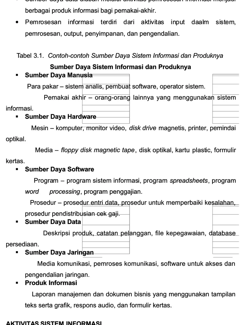 Tabel  abel 3.1. 3.1. Contoh-contoh Sumber Daya Sistem Informasi dan Produknya Contoh-contoh Sumber Daya Sistem Informasi dan Produknya Sumber Daya Sistem Informasi dan Produknya