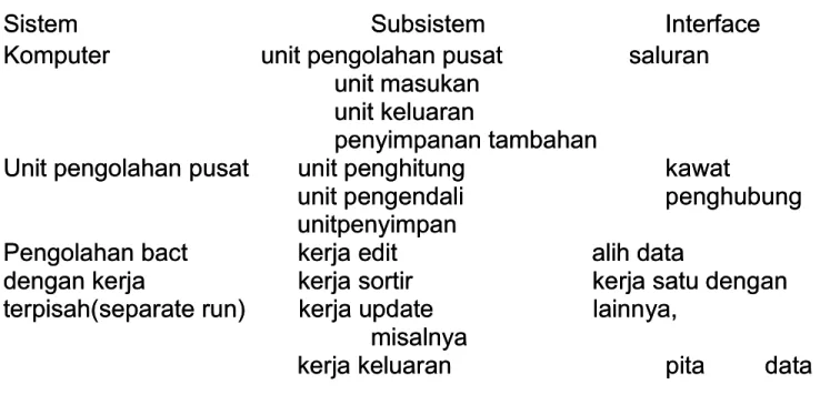Tabel 1.  abel 1.  Contoh subsistem dan  Contoh subsistem dan interface interface S