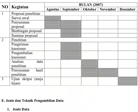 Tabel 3.1 Rencana Jadwal Waktu Penelitian 