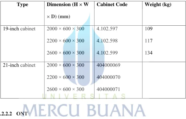 Table 2.1 Rak GPON fiberhome 