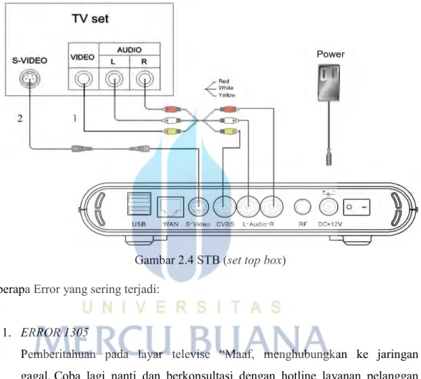 Gambar 2.4 STB (set top box)  Beberapa Error yang sering terjadi: 
