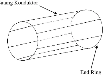 Gambar 2. Rotor sangkar tupai (Squirrel cage rotor) 