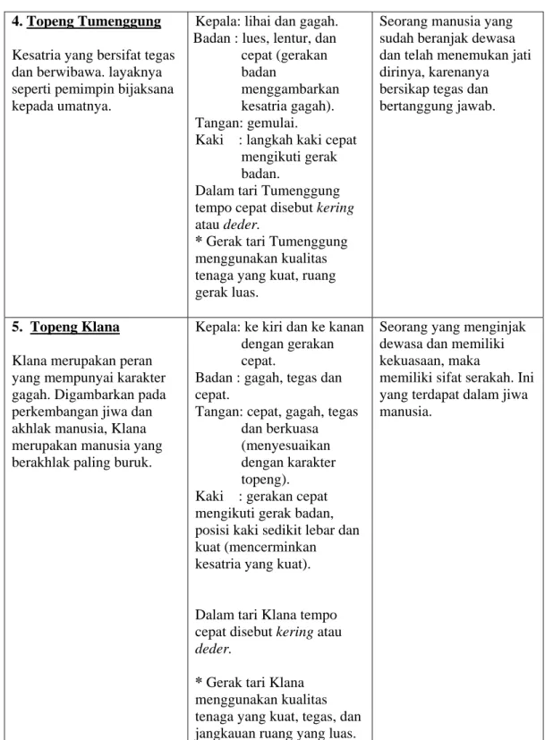 Tabel II.1 