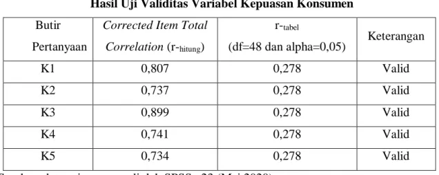 Tabel 4.12  Hasil Uji Reliabilitas  Variabel  Cronbach’s Alpha 