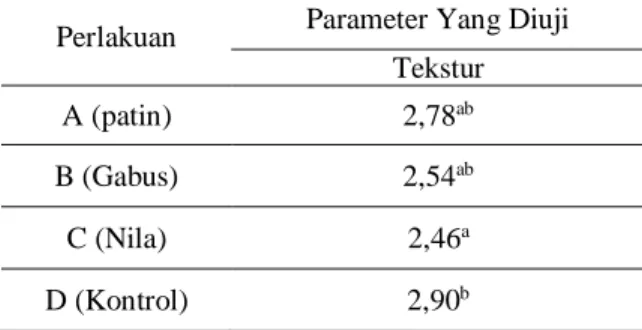 Tabel 7. Hasil Tingkat Kesukaan Panelis  Terhadap Tekstur Mi Kering Ikan  Perlakuan  Parameter Yang Diuji  