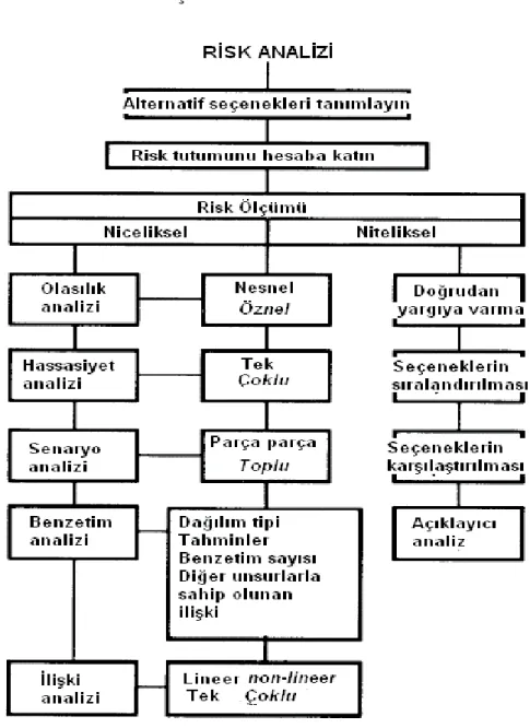 Şekil 3.5. Risk analizi