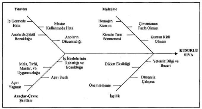 Şekil 5.4. Balık kılçığı diyagramı