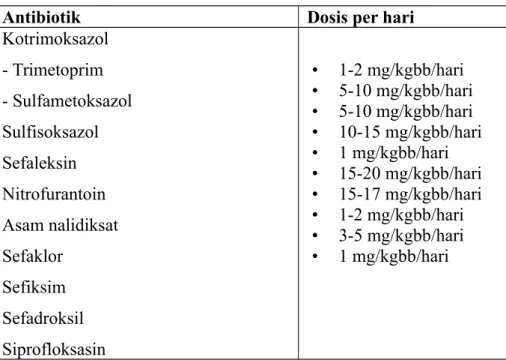 Tabel 3 Antibiotik yang digunakan untuk profilaksis (3)
