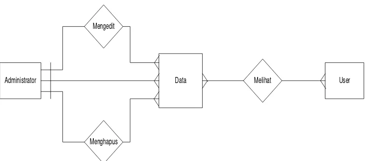 Gambar 32. Entity Relationship Diagram (ERD) 