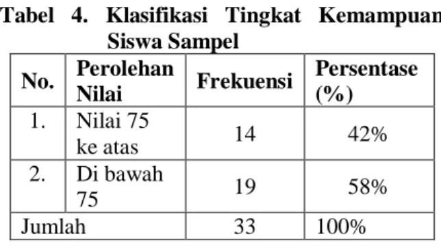Tabel  3.  Nilai  rata-  rata  Kemampuan  Membedakan  Makna  Denotasi  dan  Konotasi  Dalam  Wacana  Narasi Bahasa Makassar  