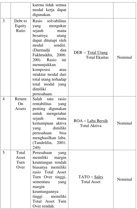 Tabel 2. Variabel dan pengkukuran Variabel 