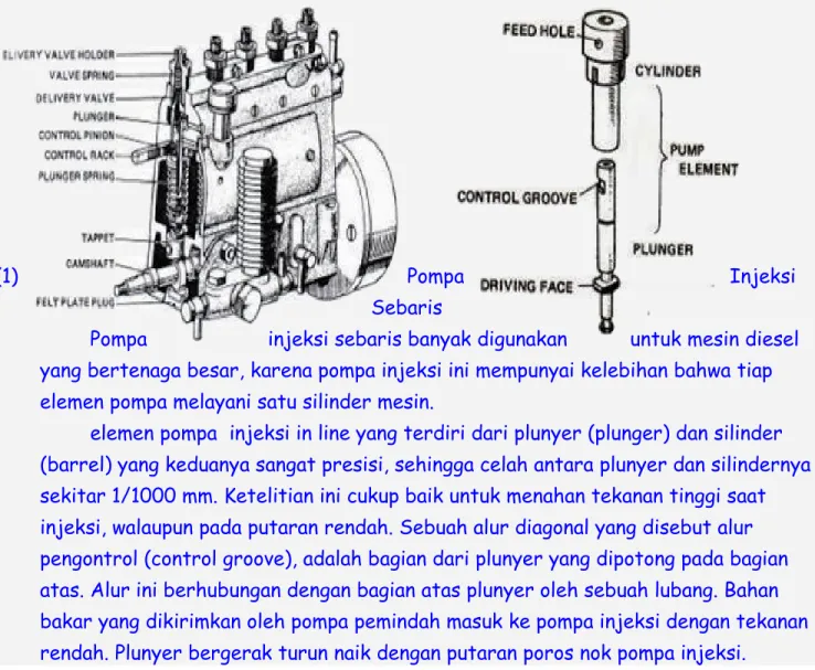 Gambar :   Pompa Injeksi  Sebaris Tipe  Bosch (PE)  &amp; Elemen Pompa Injeksi In  Line