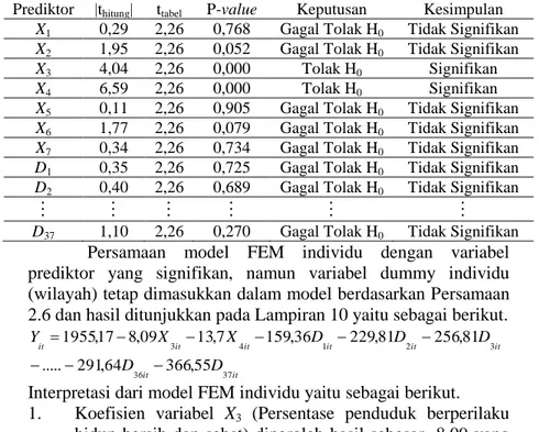 Tabel 4.4 Uji Parsial Model FEM Individu 