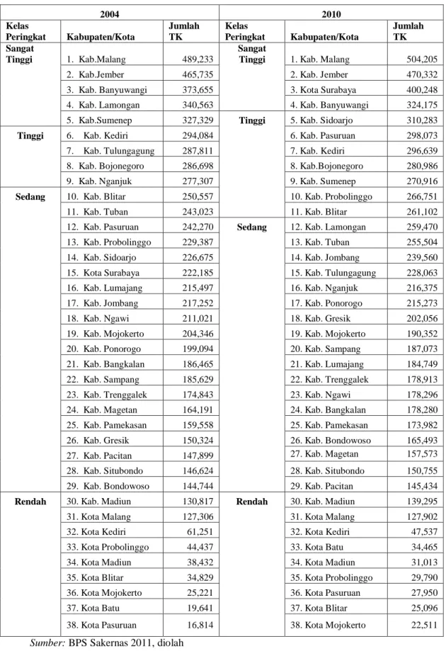 Tabel 5 : Peringkat dan Klasifikasi Kabupaten/Kota Menurut Jumlah Tenaga Kerja UKM, 2004 dan 2010 