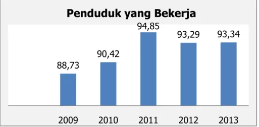 Gambar II.11 