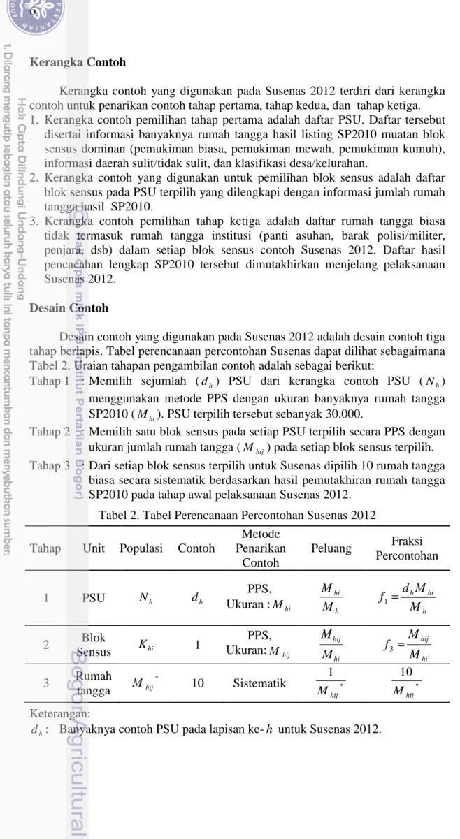 Tabel 2. Tabel Perencanaan Percontohan Susenas 2012  Tahap  Unit  Populasi Contoh 