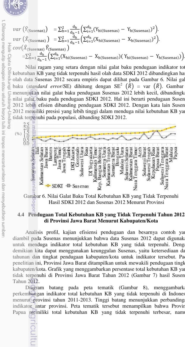 Gambar 6. Nilai Galat Baku Total Kebutuhan KB yang Tidak Terpenuhi         Hasil SDKI 2012 dan Susenas 2012 Menurut Provinsi 