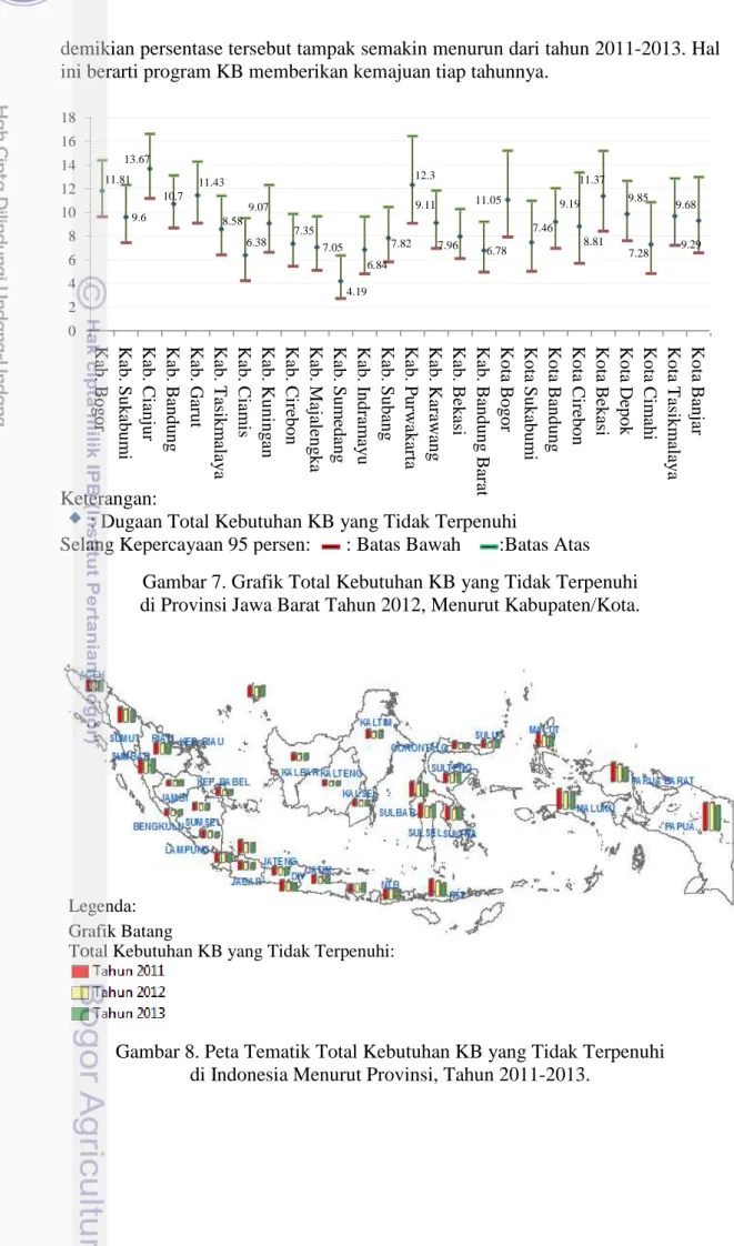Gambar 7. Grafik Total Kebutuhan KB yang Tidak Terpenuhi                                     di Provinsi Jawa Barat Tahun 2012, Menurut Kabupaten/Kota