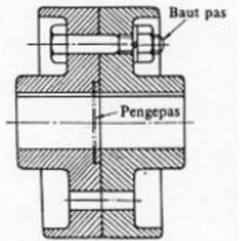 Gambar 2.1 Kopling Flens Kaku 