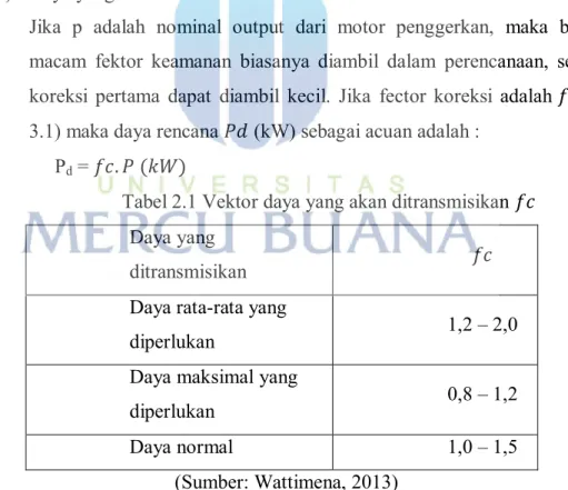 Tabel 2.1 Vektor daya yang akan ditransmisikan     Daya yang 