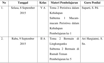 Tabel 8. Guru Penilai Ujian Praktik Mengajar 
