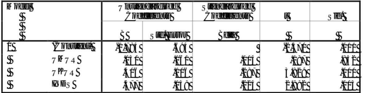 Tabel 4.3 Hasil Pengujian Hipotesis 