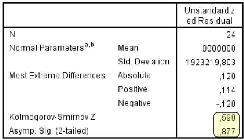 Tabel 4.5 Uji Normalitas Variabel (X 4 ) Pembiayaan Sektor CONST  terhadap  (Y 4 ) PDRB Sektor CONST 