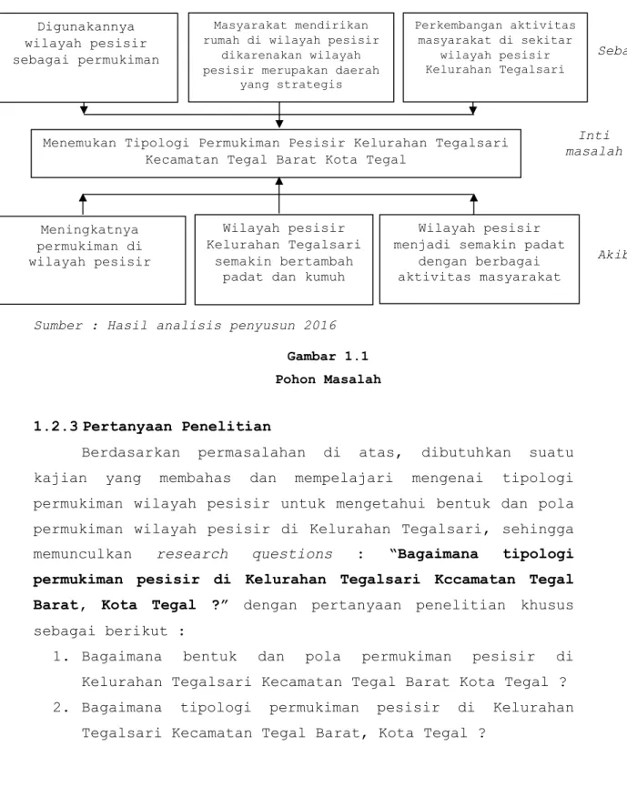 Gambar 1.1  Pohon Masalah 