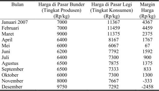 Tabel  2.Keadaan  Harga  Petani  dan  Konsumen  Cabai  Merah  Bulan                                                      Januari  – Desember  2007  di  Pasar  Bunder  Kabupaten  Sragen  dan 