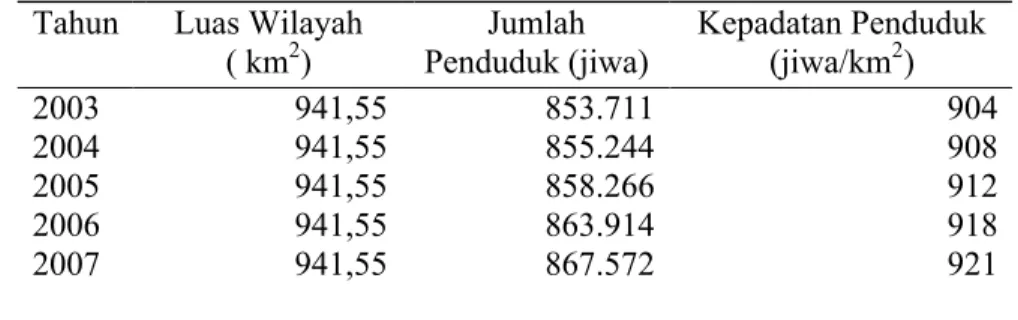 Tabel  6.  Jumlah  dan  Kepadatan  Penduduk  Kabupaten  Sragen  Tahun        2003-2007