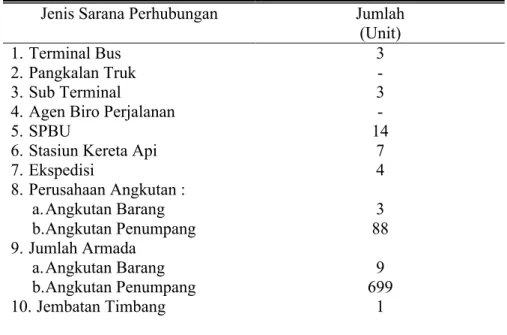 Tabel  13.  Jumlah  Fasilitas  Sarana  dan  Prasarana Penunjang  Angkutan  Darat di    Kabupaten Sragen Tahun 2007